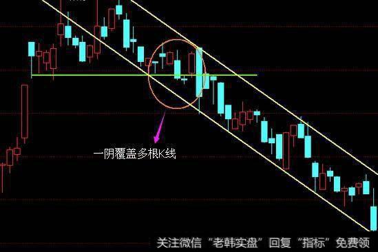 十年炒股大师教你学炒股：K线之“穿头破脚”的实战意义