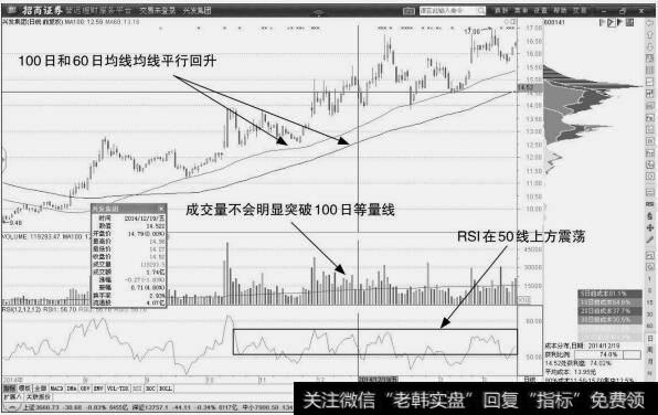 兴友集团：缓慢放量均线平行