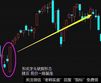 一旦在底部遇到“穿头破脚”形态，别着急<a href='/cgjq/289638.html'>出货</a>，捂股坐等暴涨