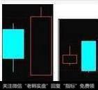 上海百万账户老股民窃喜：幸好了解“穿头破脚”股票，直接少亏30万！