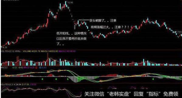 上海百万账户老股民窃喜：幸好了解“穿头破脚”股票，直接少亏30万！