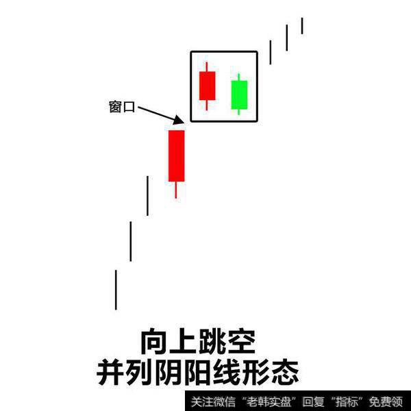 GQFX技术课程——向上跳空、向下跳空并列阴阳线