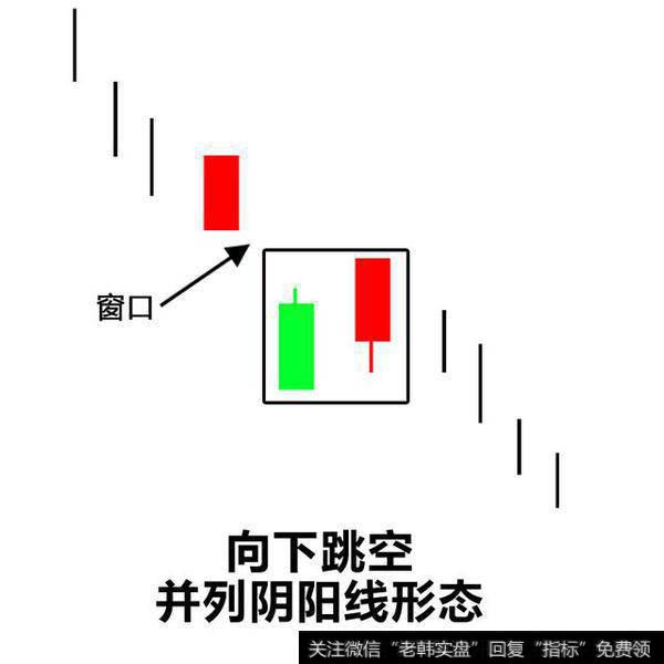 GQFX技术课程——向上跳空、向下跳空并列阴阳线