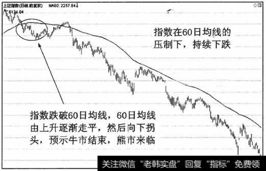 指数跌破60日均线，60日均线由上升走平转而下行，是牛去熊来的见顶信号