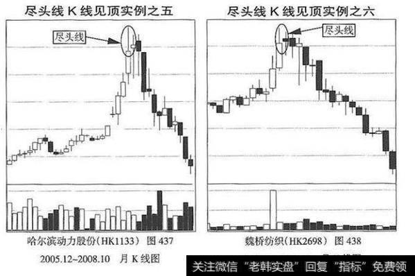 判断行情到头的指标——尽头线、尽头阴线、尽头阳线