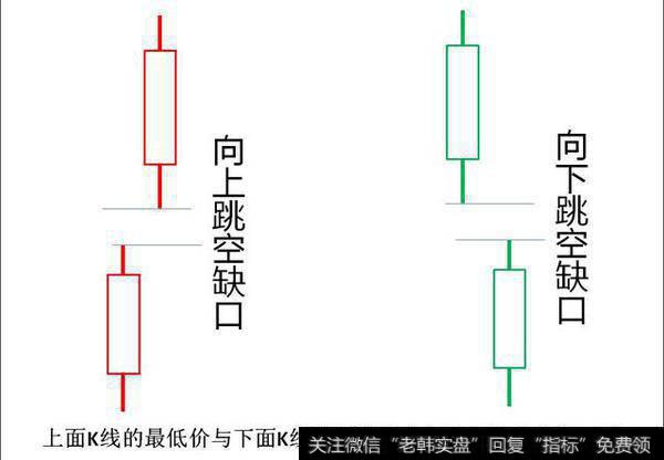 选股技巧之强势个股中途上车的形态研究——向上跳空缺口形态