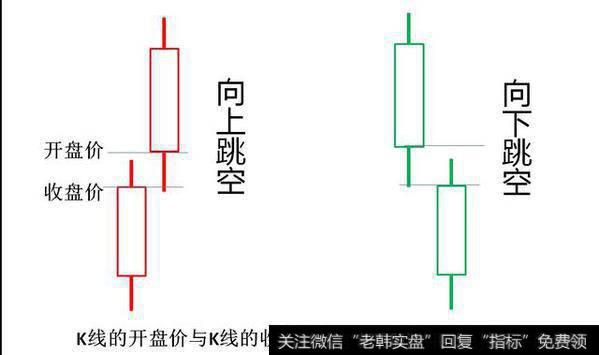 选股技巧之强势个股中途上车的形态研究——向上跳空缺口形态