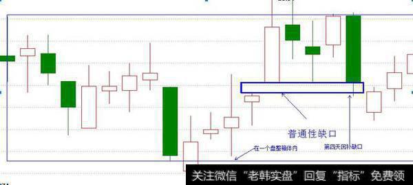 选股技巧之强势个股中途上车的形态研究——向上跳空缺口形态