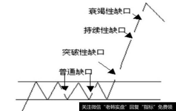 选股技巧之强势个股中途上车的形态研究——向上跳空缺口形态