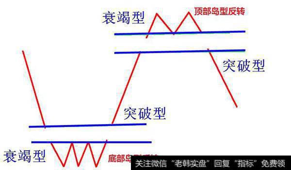 选股技巧之强势个股中途上车的形态研究——向上跳空缺口形态