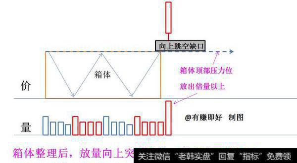 选股技巧之强势个股中途上车的形态研究——向上跳空缺口形态