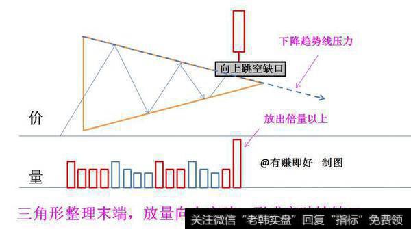 选股技巧之强势个股中途上车的形态研究——向上跳空缺口形态
