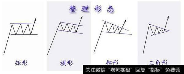选股技巧之强势个股中途上车的形态研究——向上跳空缺口形态