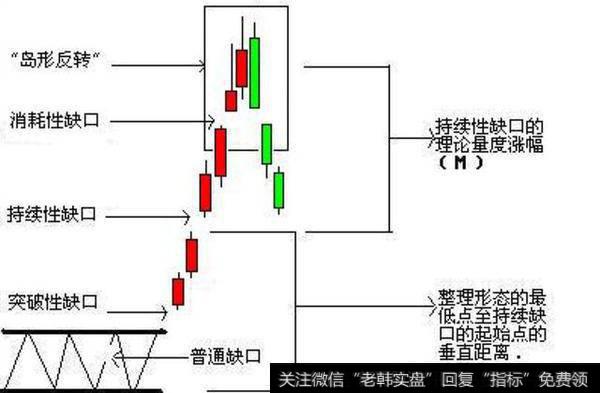 选股技巧之强势个股中途上车的形态研究——向上跳空缺口形态