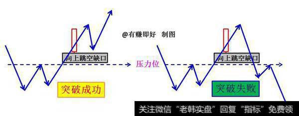 选股技巧之强势个股中途上车的形态研究——向上跳空缺口形态