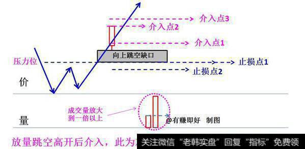 选股技巧之强势个股中途上车的形态研究——向上跳空缺口形态