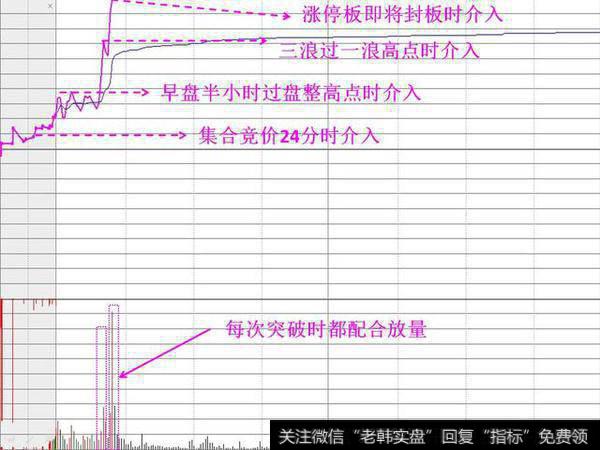 选股技巧之强势个股中途上车的形态研究——向上跳空缺口形态