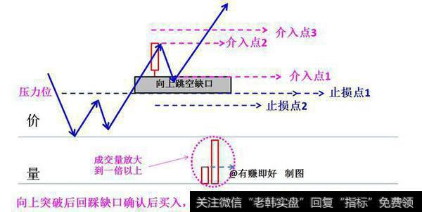 选股技巧之强势个股中途上车的形态研究——向上跳空缺口形态