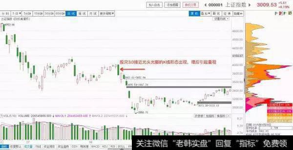 大树课堂——K线基础知识之光头光脚阳线、光头光脚阴线