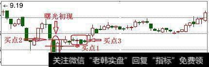 股票一旦出现“曙光初现”形态，二话没说满仓干，股价将牛气冲天