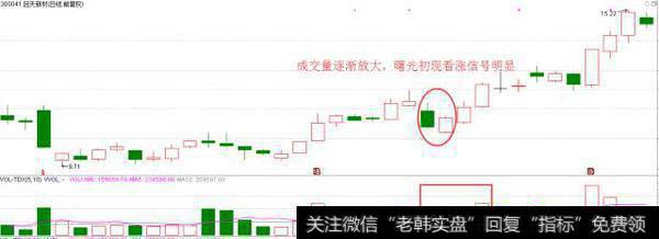 股票一旦出现“曙光初现”形态，二话没说满仓干，股价将牛气冲天