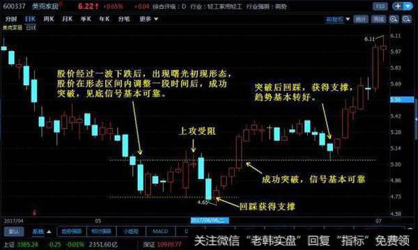 股票一旦出现“曙光初现”形态，二话没说满仓干，股价将牛气冲天