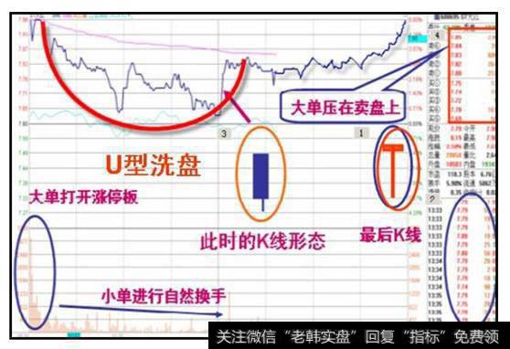 如何区分出货和洗盘还有换庄？