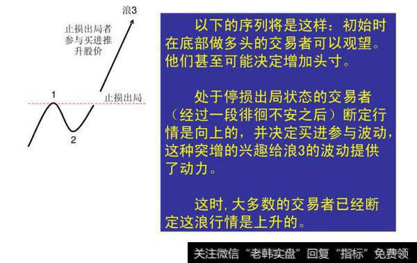 期货技术分析之——经典波浪理论图解（一）