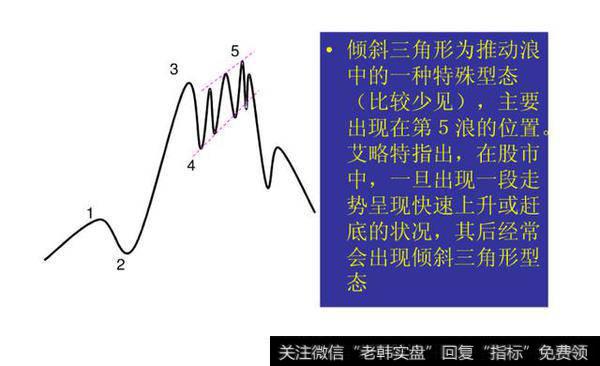 期货技术分析之——经典波浪理论图解（一）