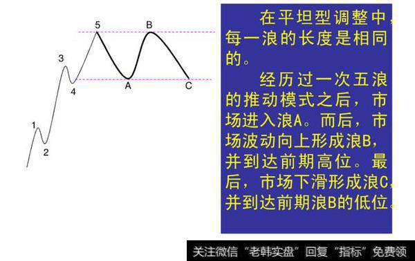 期货技术分析之——经典波浪理论图解（一）