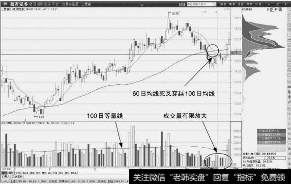 三爱富：均线死叉