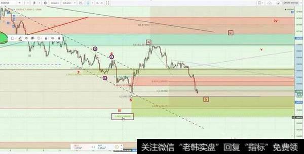 K线图中可能或已经形成平台型调整浪