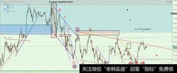 波浪理论之调整浪类型介绍