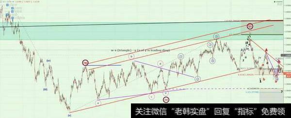 波浪理论之调整浪类型介绍