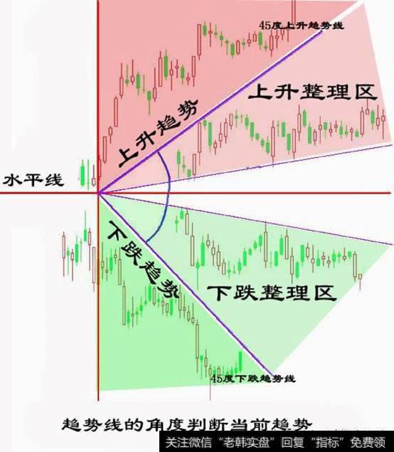 第四章：波浪理论与趋势——捞金团交易系统