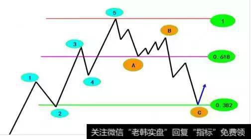 主浪延伸的特征