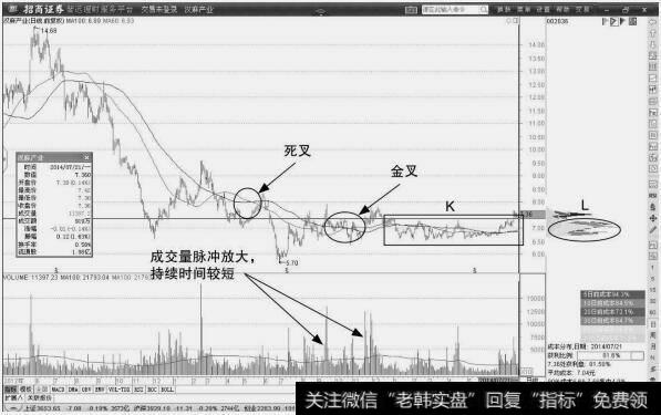 汉麻产业：均线粘合形态