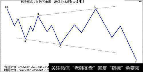 波浪理论之三角形整理
