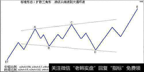波浪理论之三角形整理