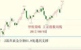 黄金分割结合波浪理论寻找<em>趋势拐点</em>