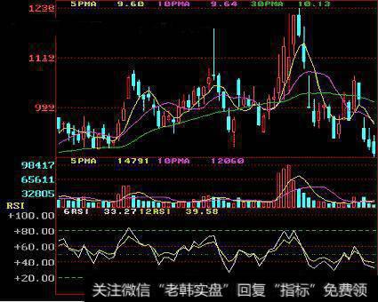 当ＲＳＩ值高于８０进入超买区,股价随时可能形成短期回档