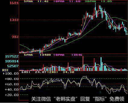 在股价盘整期间应放弃使用ＲＳＩ指标,转而观察ＤＭＩ指标中的ＡＤＸ是否已经走出泥潭