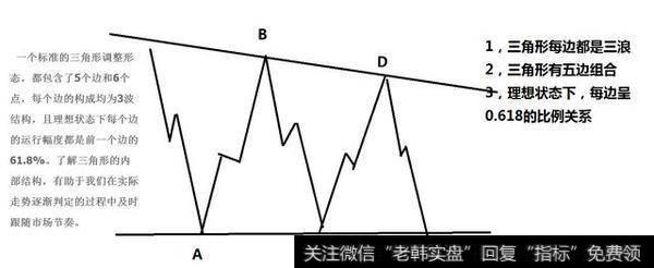 波浪理论基本形态---三角形的实战运用