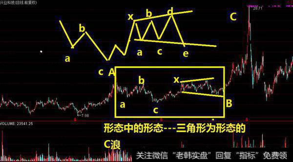 波浪理论基本形态---三角形的实战运用