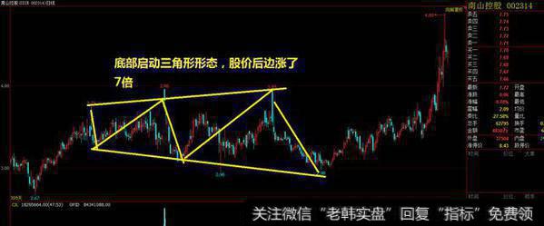 波浪理论基本形态---三角形的实战运用