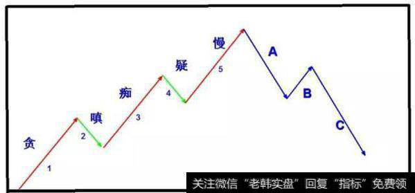 市场时空结构推演理论：<a href='/bolanglilun/'>波浪理论</a>精讲
