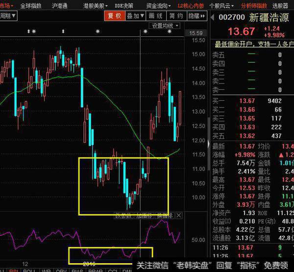 根据RSI取值的大小判断行情