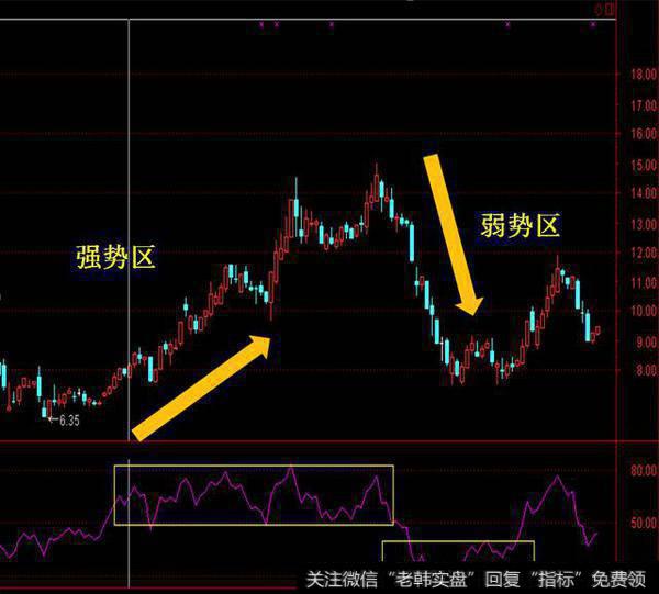 学会了期货交易中的RSI指标，赚钱就跟捡钱一样，赶紧学起来！