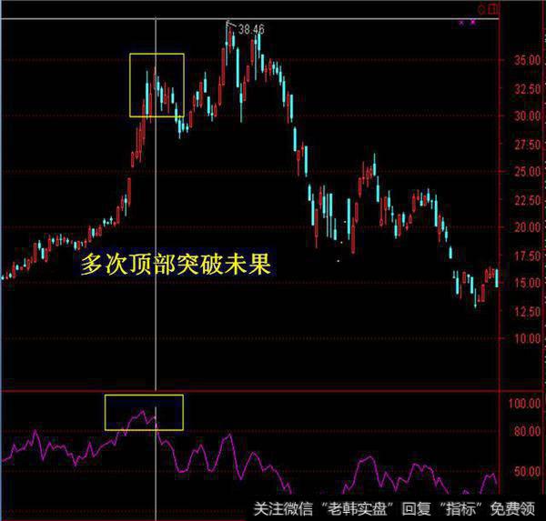 学会了期货交易中的RSI指标，赚钱就跟捡钱一样，赶紧学起来！