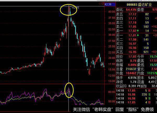 学会了期货交易中的RSI指标，赚钱就跟捡钱一样，赶紧学起来！